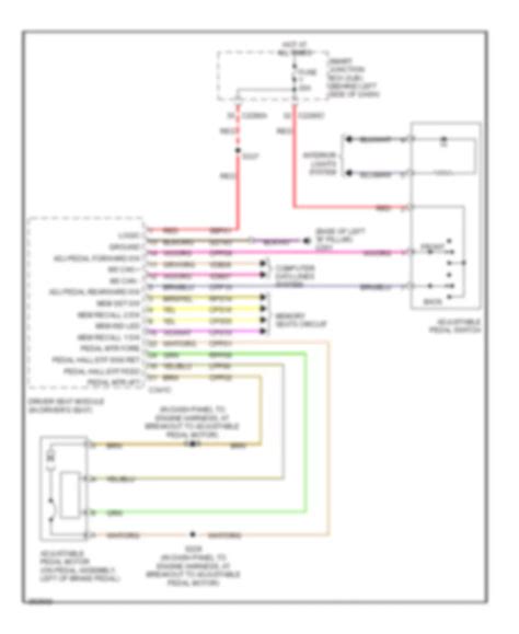 Integration with Diagnostics