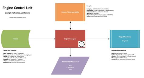 ECU Integration Image