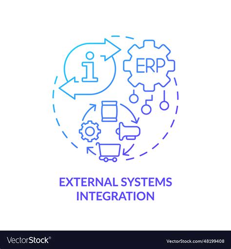 Integration with External Systems
