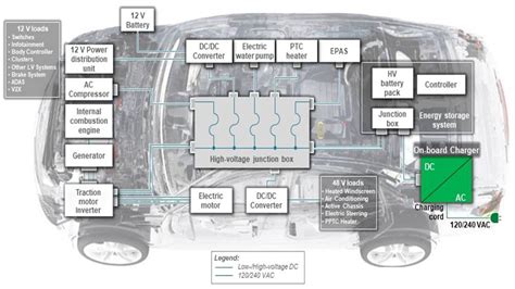 Integration with Onboard Electronics