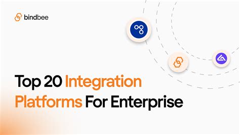 Integration