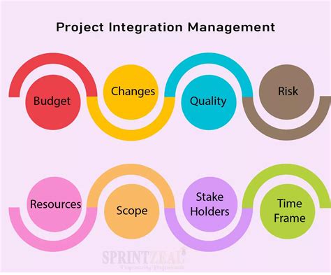 Integration with Project Management Tools