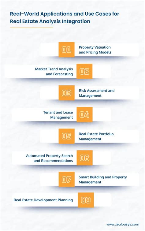Integration with Real Estate Tools and Platforms