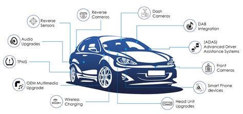 Integration with Vehicle System