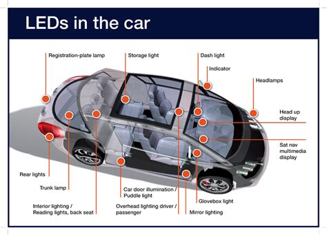 Integration with the Vehicle's Lighting System