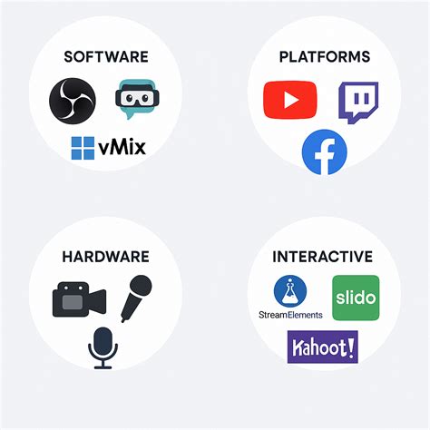Integrations and Ecosystem
