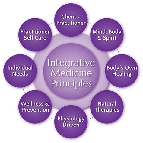 Integrative medicine