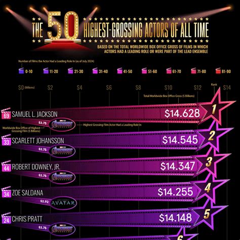 Integrity Is Highest Grossing
