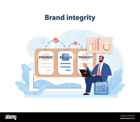 Integrity brand values