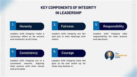 Integrity in Leadership Image
