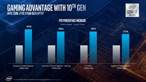 Intel 10th Gen H-series features
