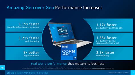Intel 11th Gen Core vPro: Specs