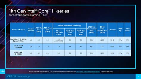 Intel 11th Gen H-series performance