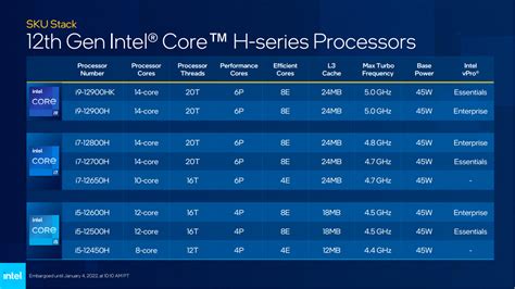 Intel 12th Gen H-Series