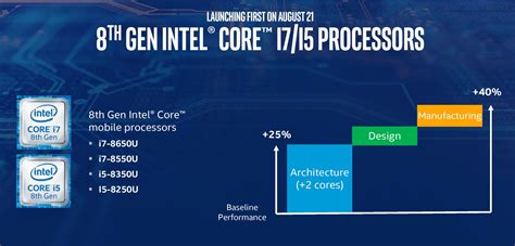 Intel 8th Gen Core Comes to Business