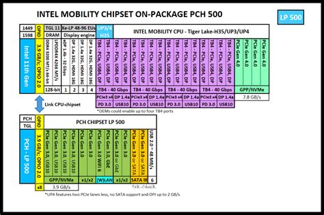 Intel Core i5-1155G7 specs and performance