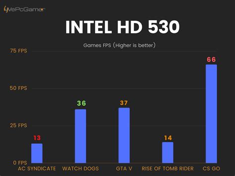 Intel Hd Graphics 530 Setara Dengan