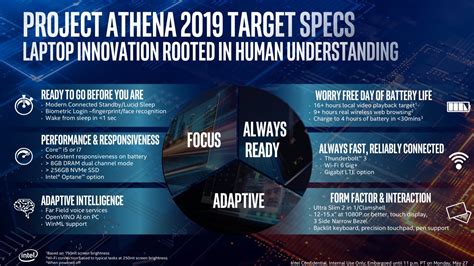 Intel Project Athena better watch out