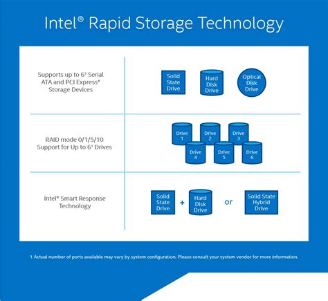 Intel Rapid Storage Technology flaw