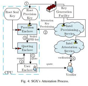 Intel SGX chips fail SGAxe test attack