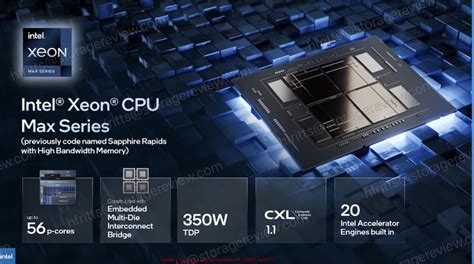 Intel Xeon Max Series