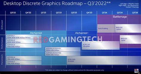 Intel graphics cards release date