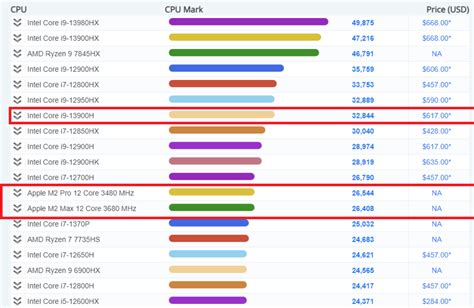 Intel vs. Apple: Software compatibility