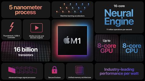 Intel vs. Apple M1: Hardware selection