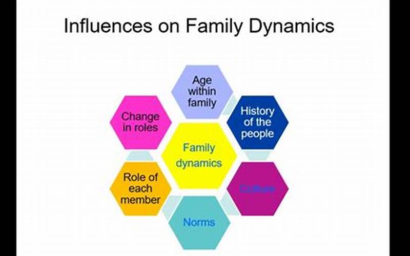 Intense Family Dynamics