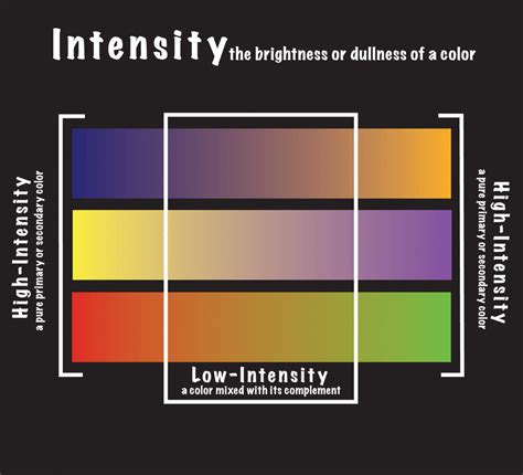 The Vibrant World of Intensity of Color: Understanding the Definition and Impact of Bold Shades