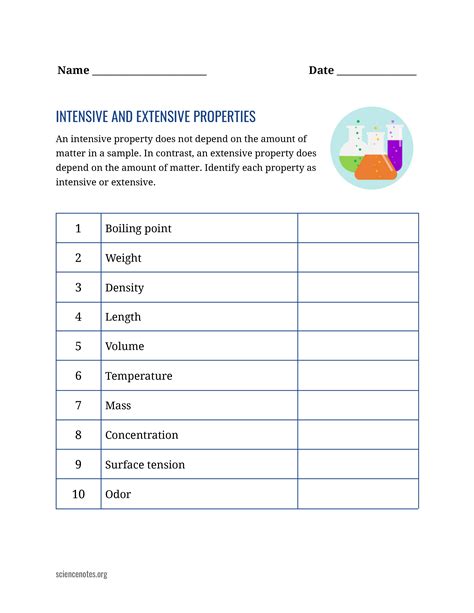 Intensive And Extensive Properties Worksheet