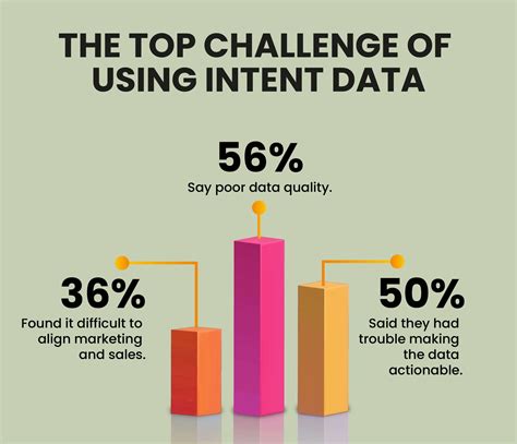 Estatísticas de Dados de Intenção: Como Usar para Aumentar as Conversões