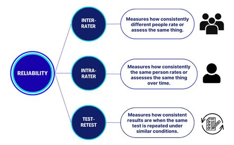Ensuring Consistency in Judgement: A Comprehensive Guide to Inter-Rater Reliability Definition