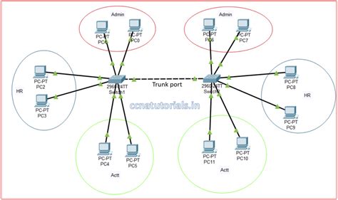 Router Switch