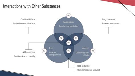 Interactions with Other Substances