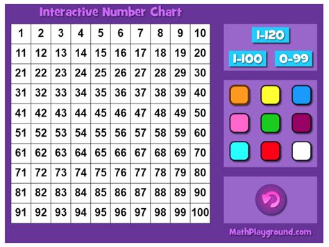 Interactive 100's Chart