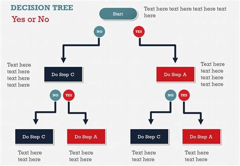 Interactive Flowchart In Powerpoint