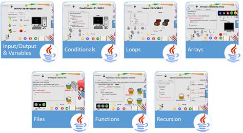 Interactive Java Script learning