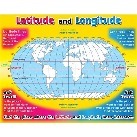 Latitude And Longitude Poster 8 1/2 x 11 Printable Teaching geography