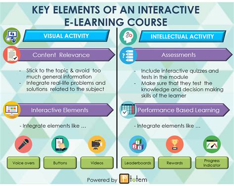 Interactive Learning Elements