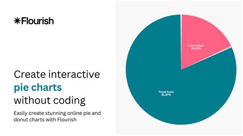 Interactive Pie Chart