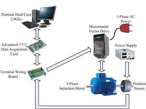 Interconnected Components