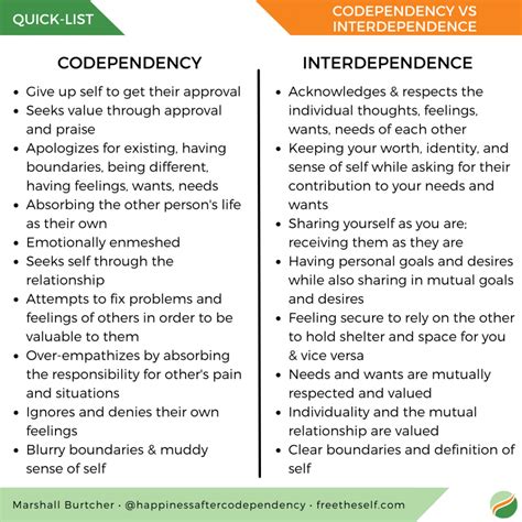 Interdependence vs. Codependency