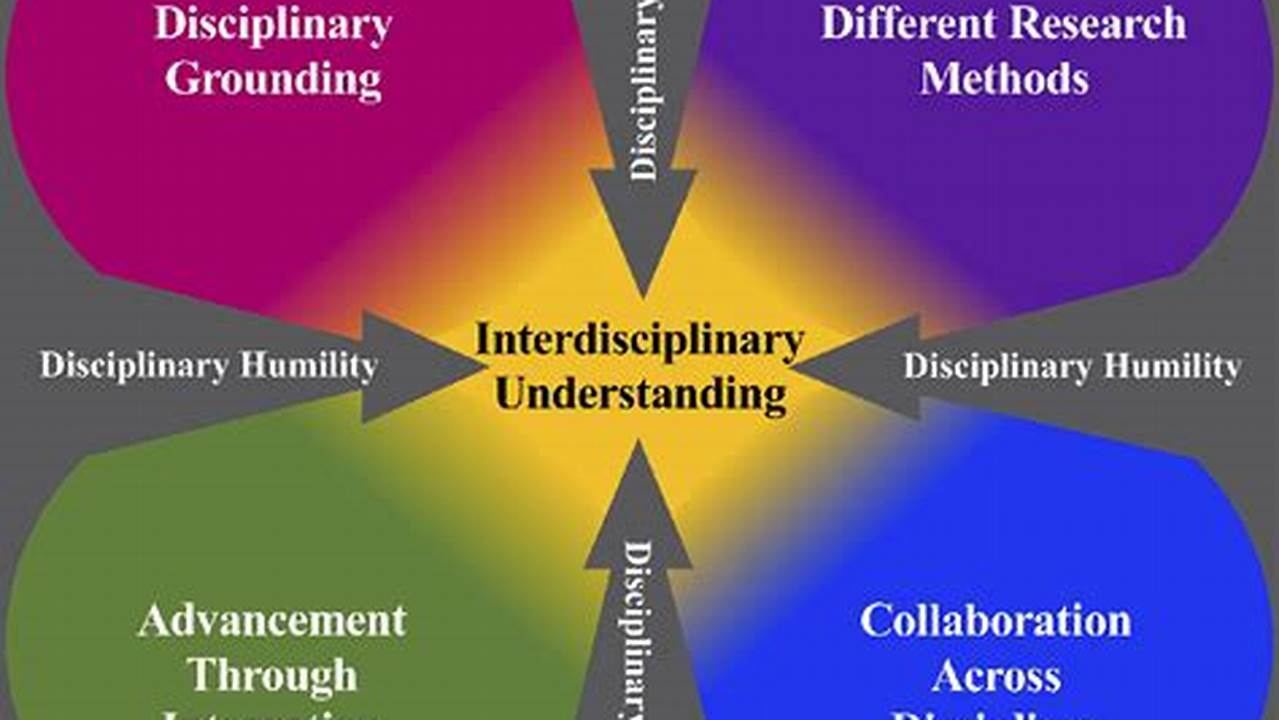 Interdisciplinary Approach, Study