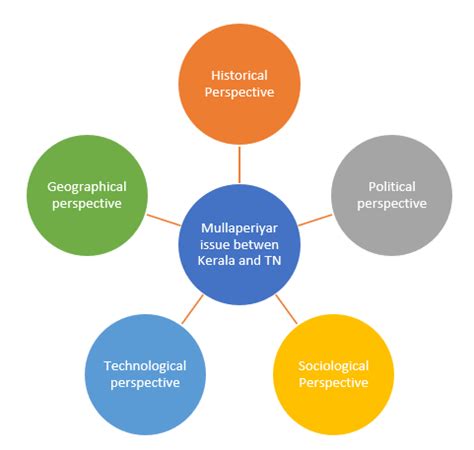 Interdisciplinary Perspectives in Wiring Diagrams