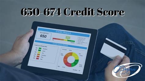 Interest Rate For 650 Credit Score