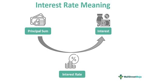 Interest Rates Image