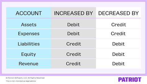 Discover the Power of Interest Revenue: Boost Your Finances with Credit Or Debit Options