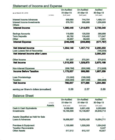 Maximizing Your Profit Potential: Generating Interest Revenue with a Comprehensive Income Statement