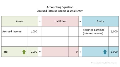 Maximizing Your Profits: A Comprehensive Guide to Navigating Interest Revenue Journal Entries